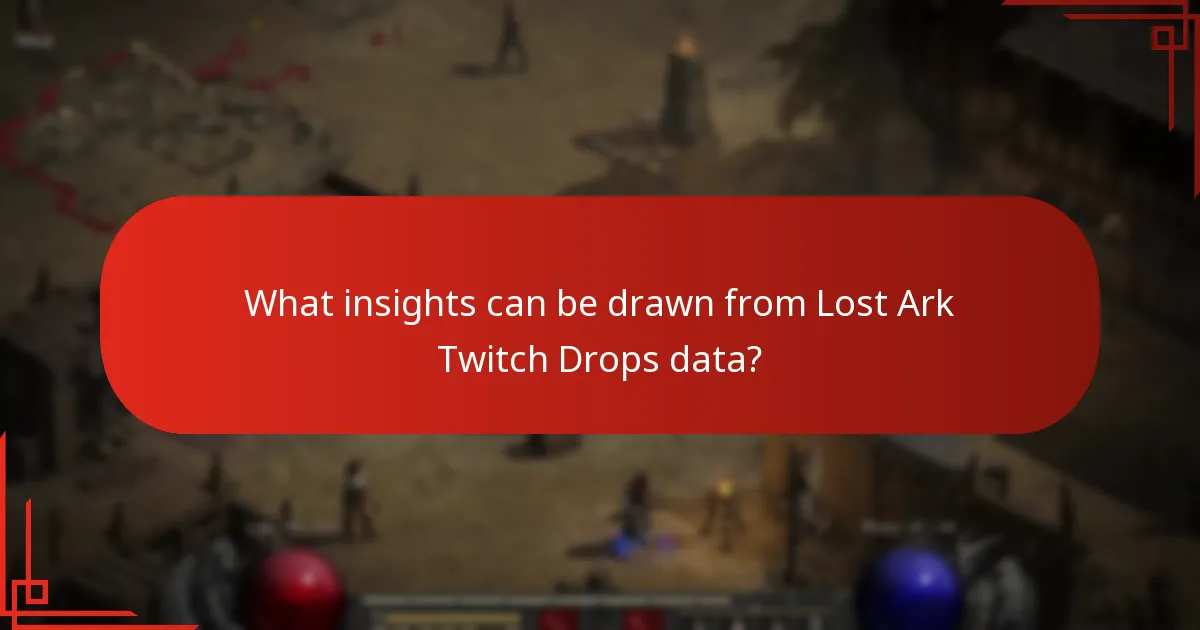What insights can be drawn from Lost Ark Twitch Drops data?